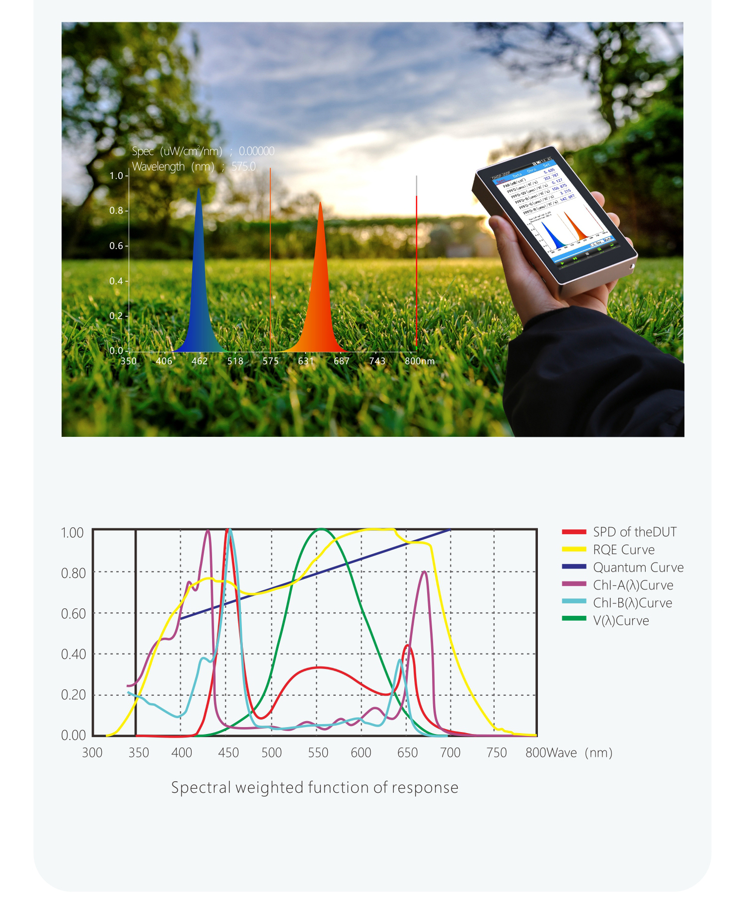 Portable Grow Light Spectrometer, Colorimeter,PAR Light Meter,PPFD Meter,Color Temperature